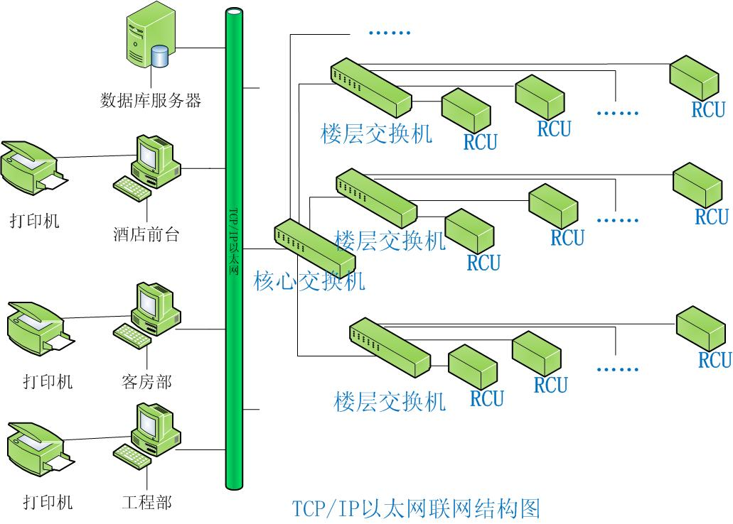 酒店客控系统(图1)