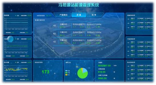 冷源站群控系统(图2)