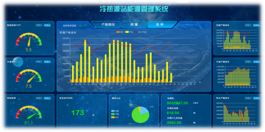 冷源站群控系统(图4)
